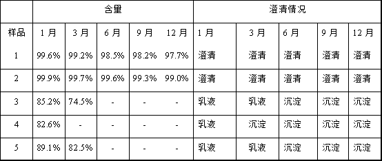 Medicine composition of cycloartenyl ferulate