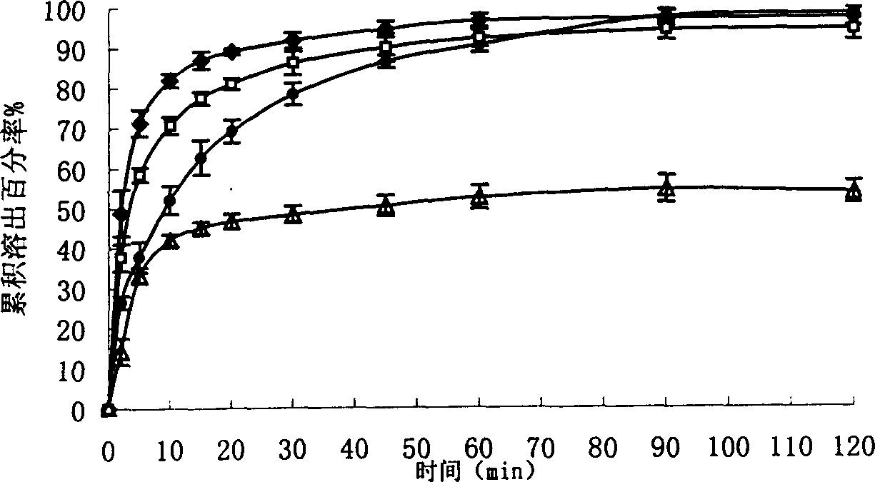 9-nitrocamptothecin solid dispersant and preparation method