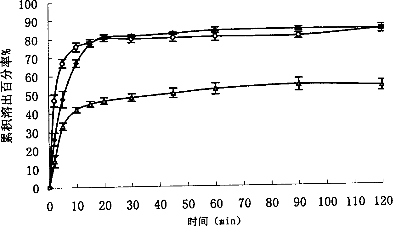 9-nitrocamptothecin solid dispersant and preparation method