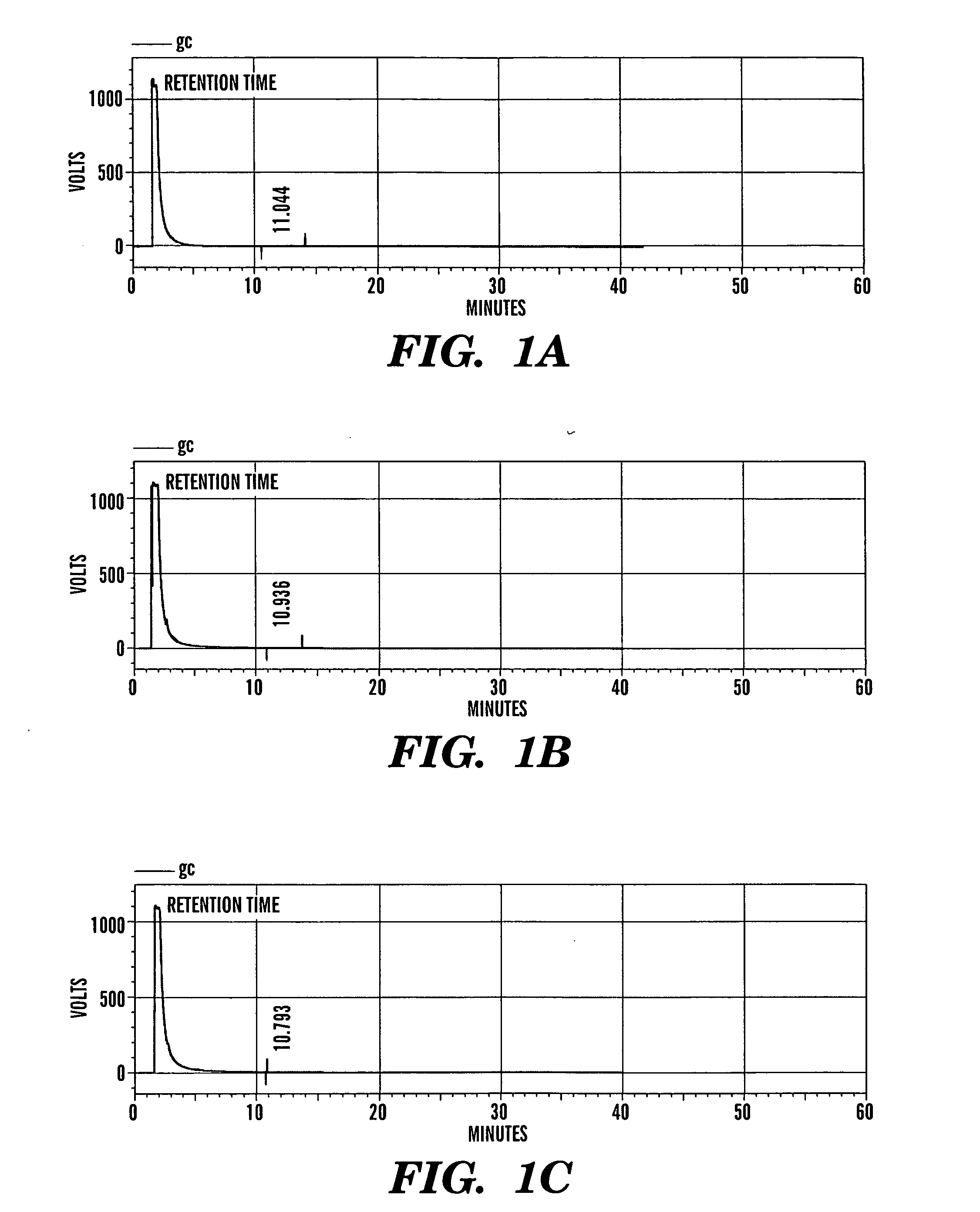 Betulinol derivatives as anti-HIV agents