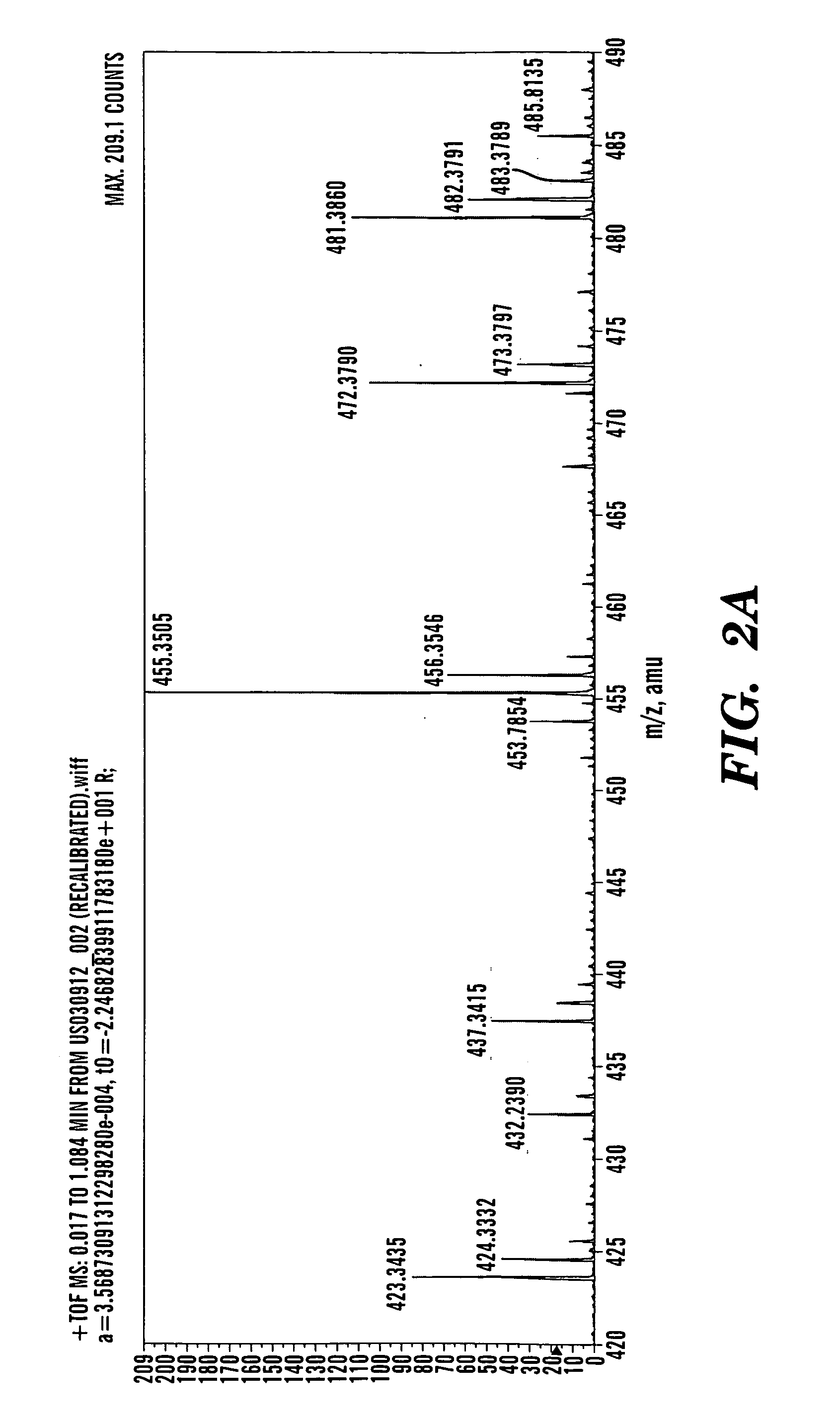 Betulinol derivatives as anti-HIV agents