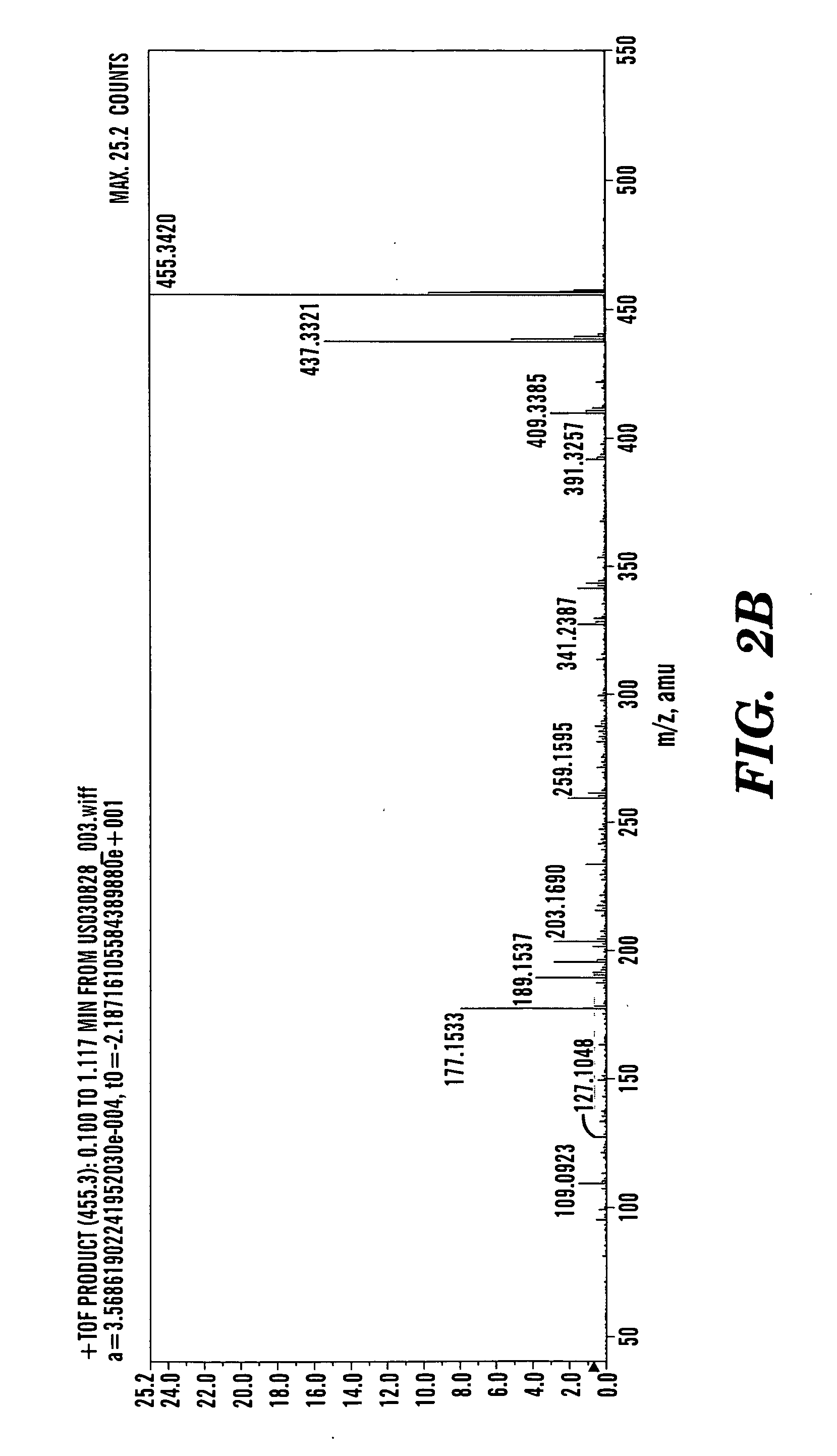 Betulinol derivatives as anti-HIV agents