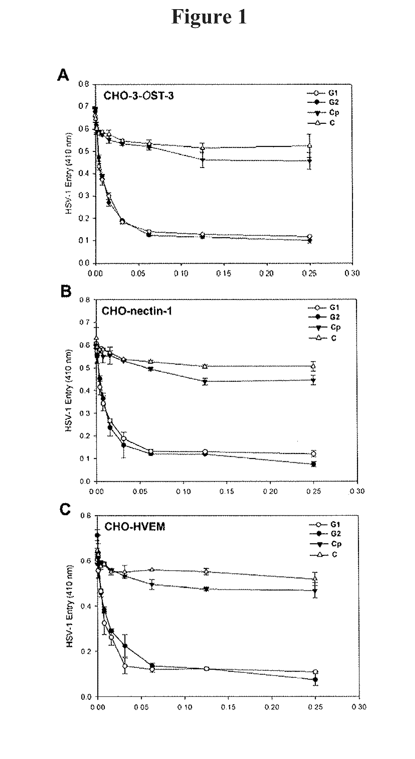 Anti-heparan sulfate peptides that block herpes simplex virus infection in vivo