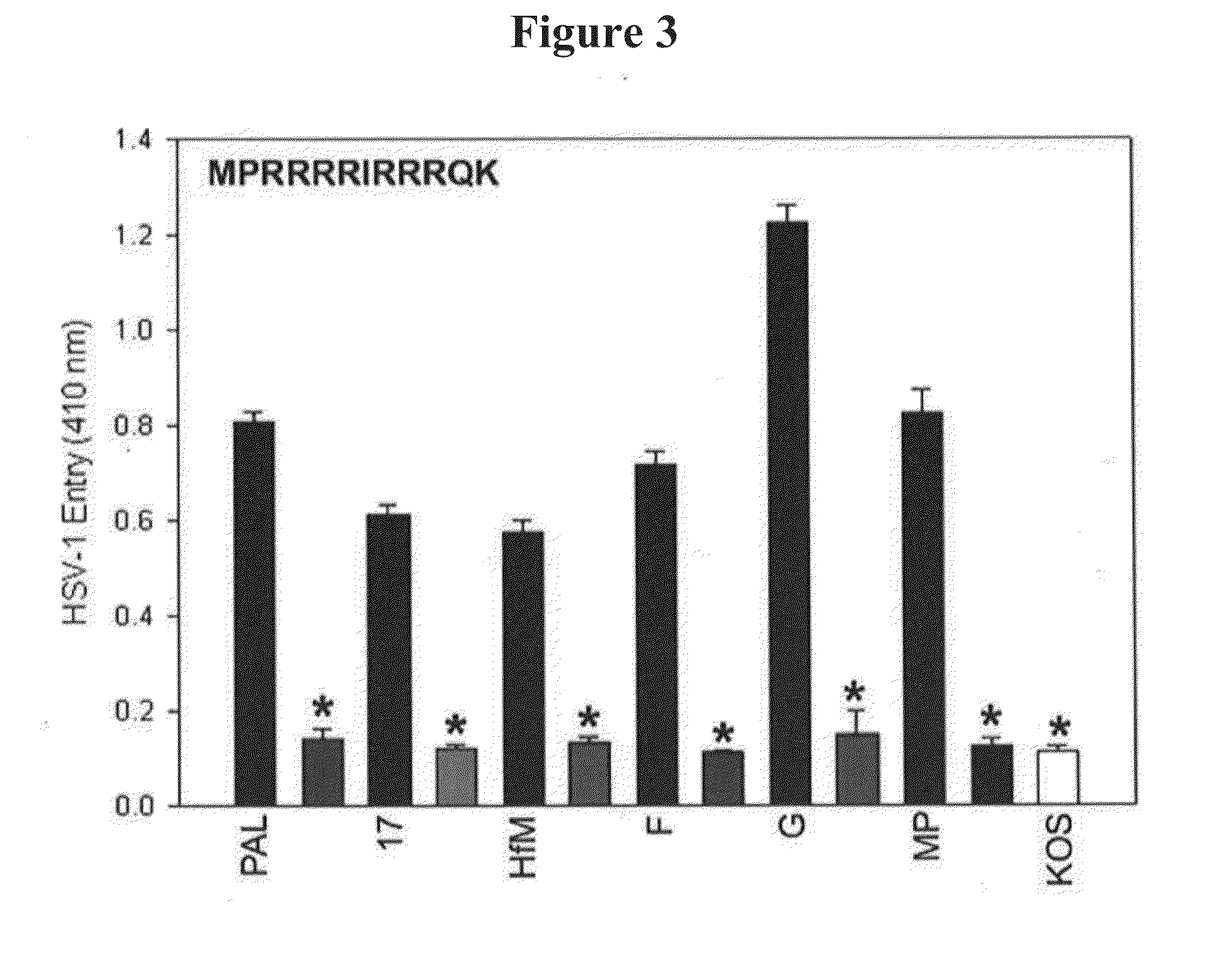 Anti-heparan sulfate peptides that block herpes simplex virus infection in vivo