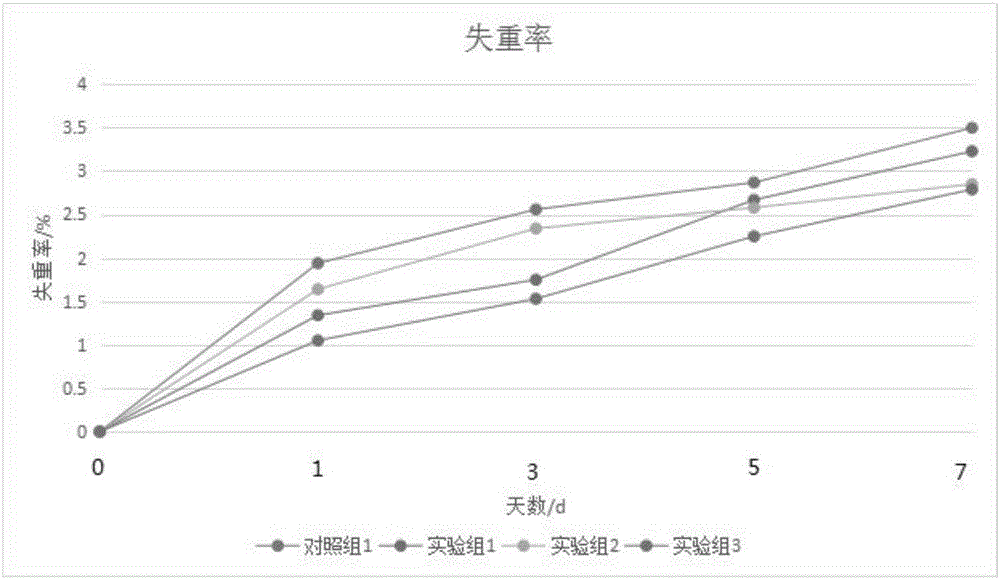 Strawberry preserving composite packaging film and preparation method thereof