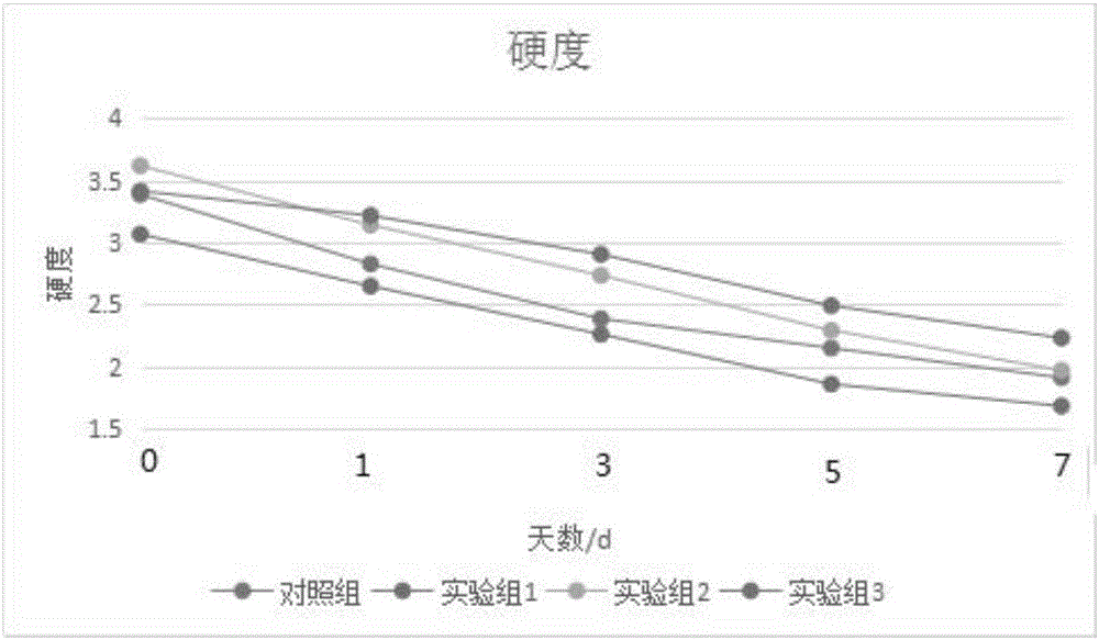 Strawberry preserving composite packaging film and preparation method thereof