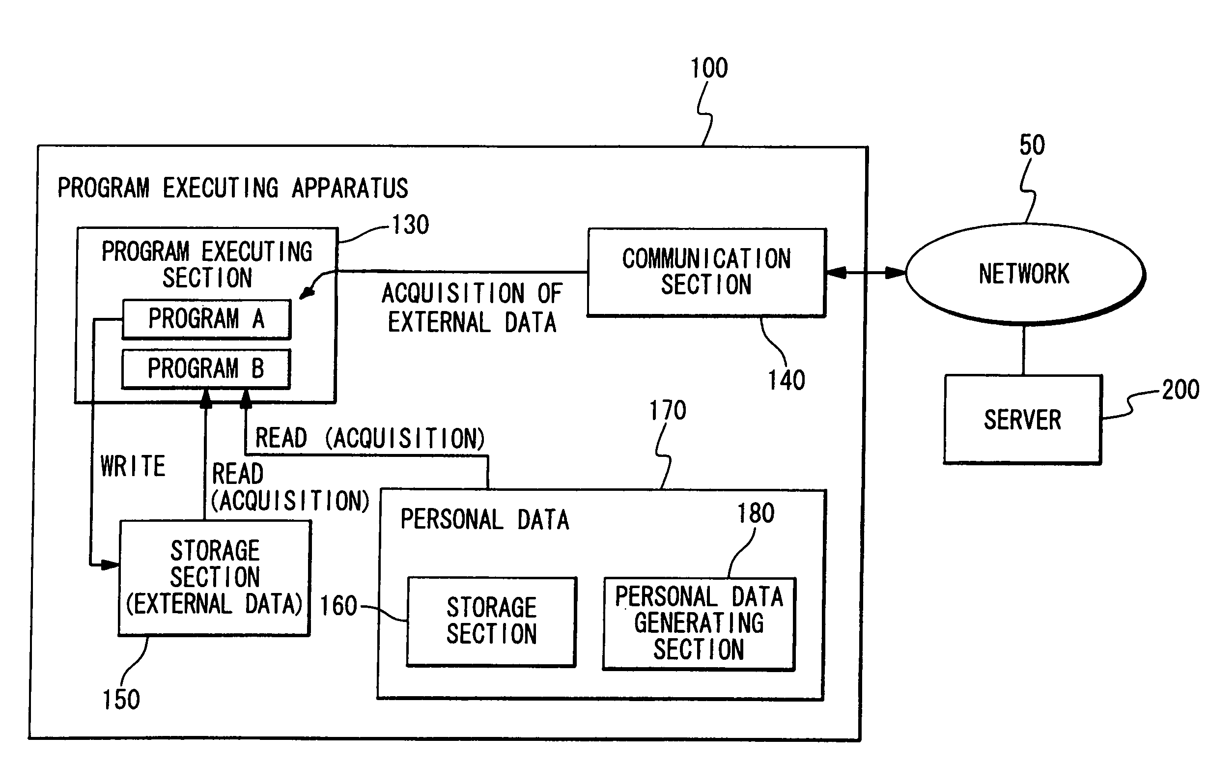 Program executing method in service system and program executing apparatus for the same