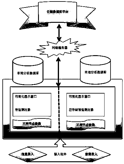 Detection system, detection method and computer readable medium