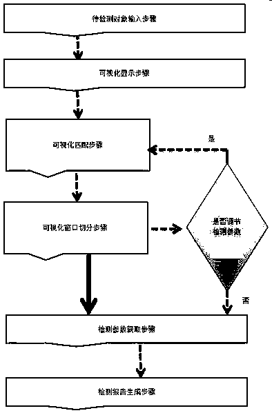 Detection system, detection method and computer readable medium