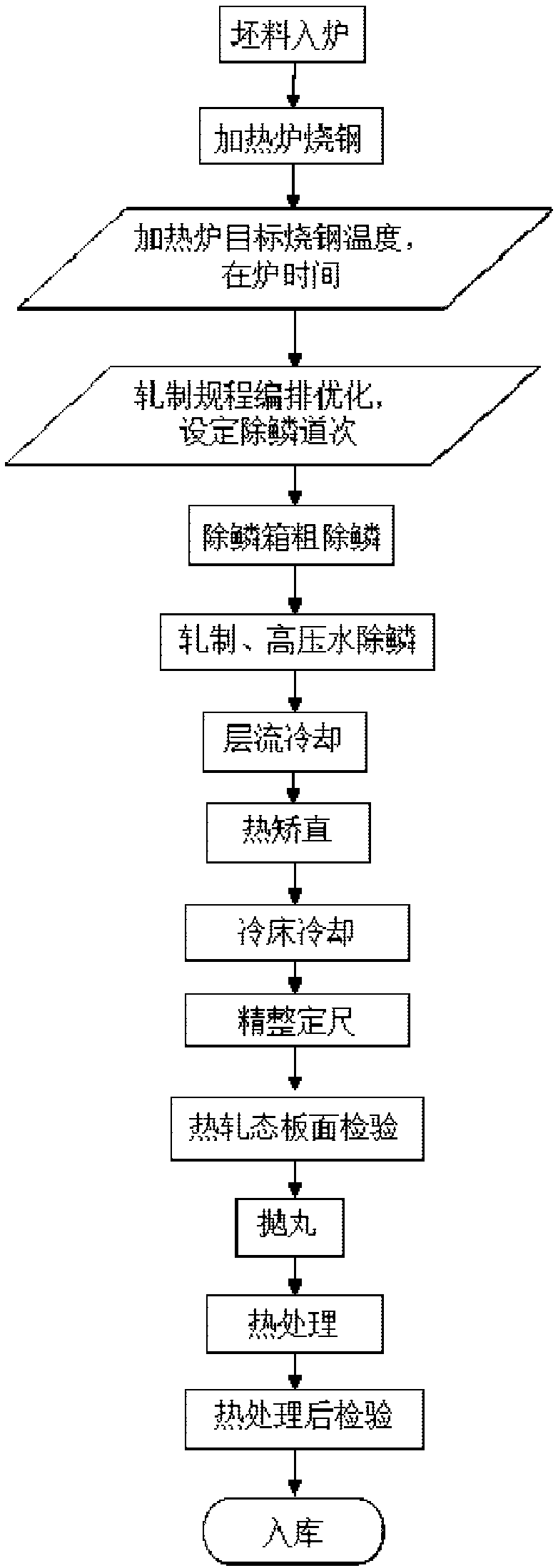 Control method for rough pitted surface on surface of 9Ni steel of single-rack steekle mill