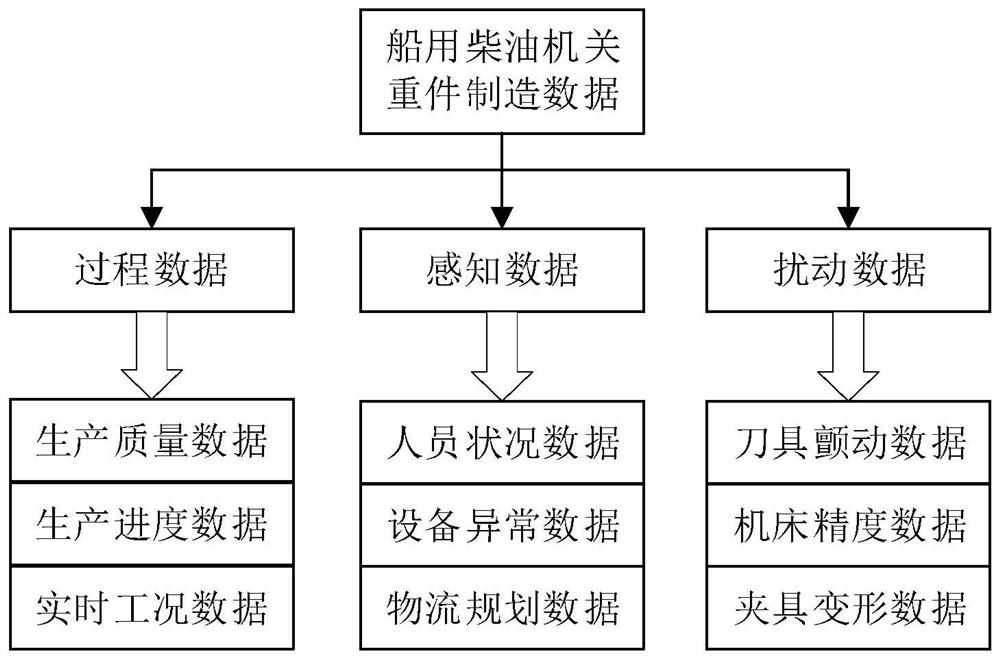 A manufacturing process control method for heavy parts of marine diesel engines based on digital twins