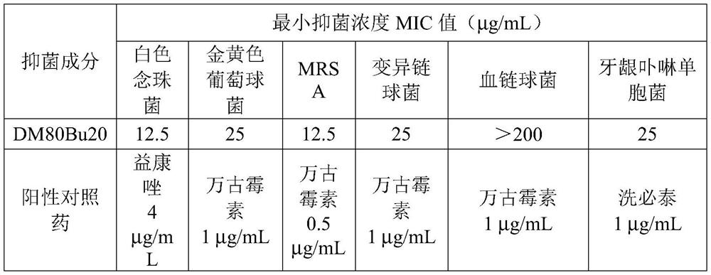 Application of antibacterial peptide compound DM80Bu20 in preparation of antibacterial toothpaste