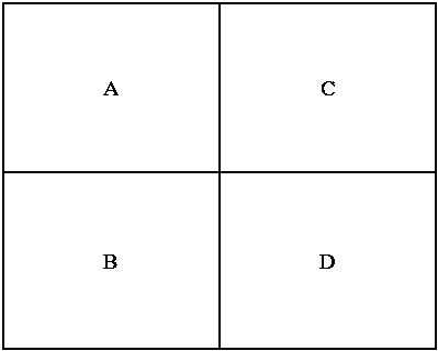 Method for safe landing area searching of mini-type unmanned autogyro through adoption of monocular focus-adjustable liquid state lens