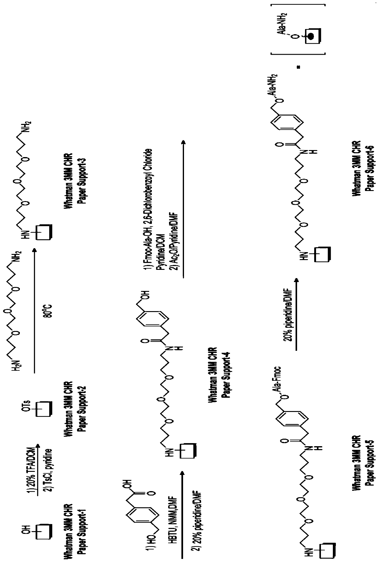 Method for quickly constructing trace peptide base and synthetizing device for realizing method