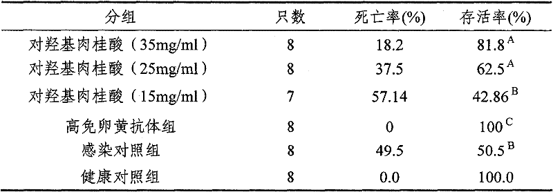 New application of p-hydroxyl cinnamic acid