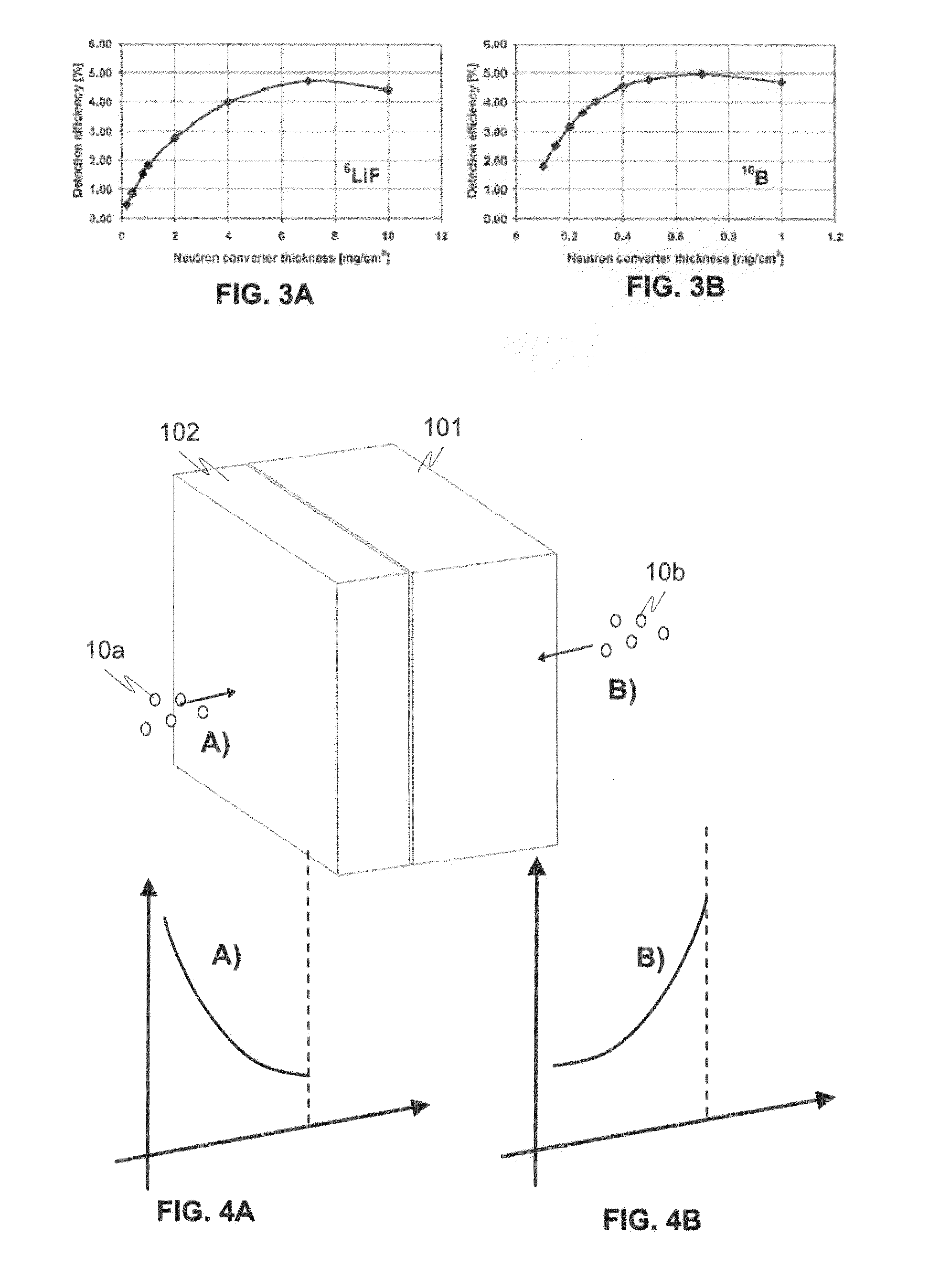 Ultra thin neutron detector, method for manufacturing the neutron detector and neutron imaging apparatus