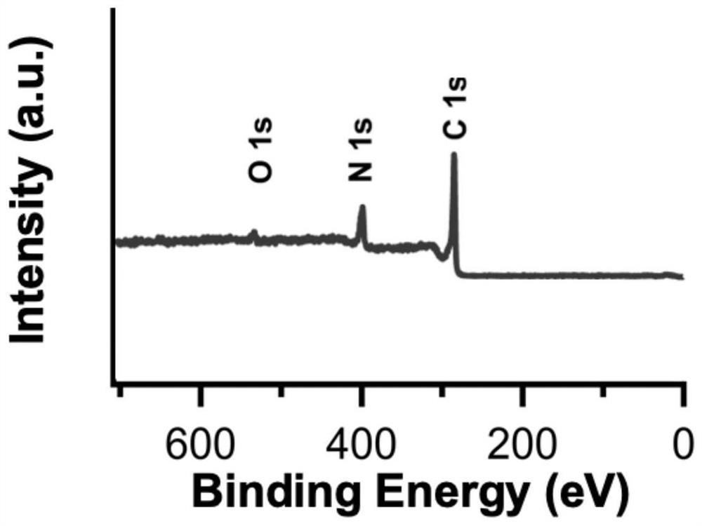 A mass production method of long-range ordered mesoporous carbon materials with high nitrogen content and ultra-high specific surface area