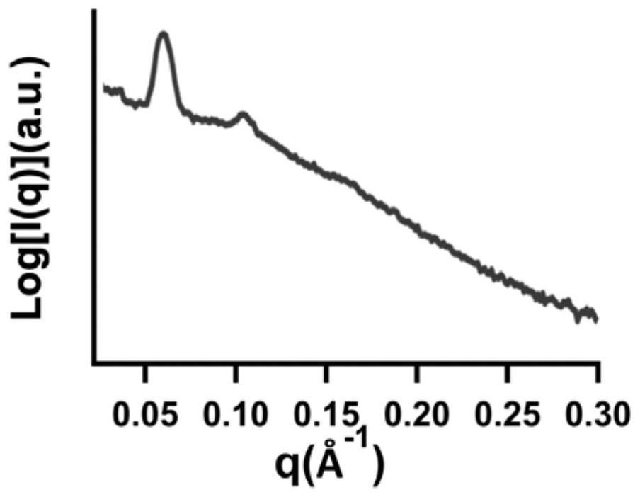 A mass production method of long-range ordered mesoporous carbon materials with high nitrogen content and ultra-high specific surface area