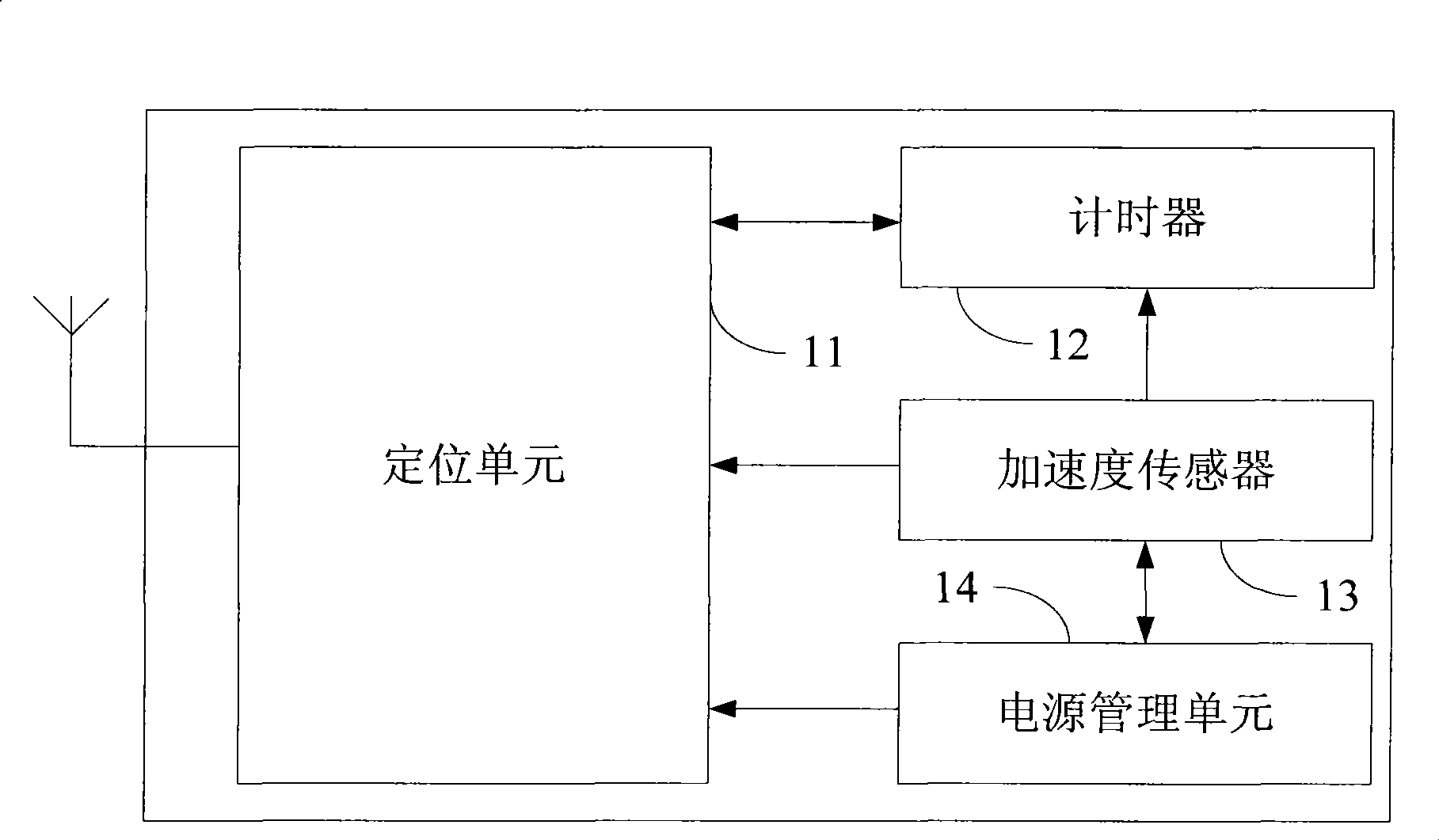 Energy consumption control method for positioning terminal and positioning terminal applying the method