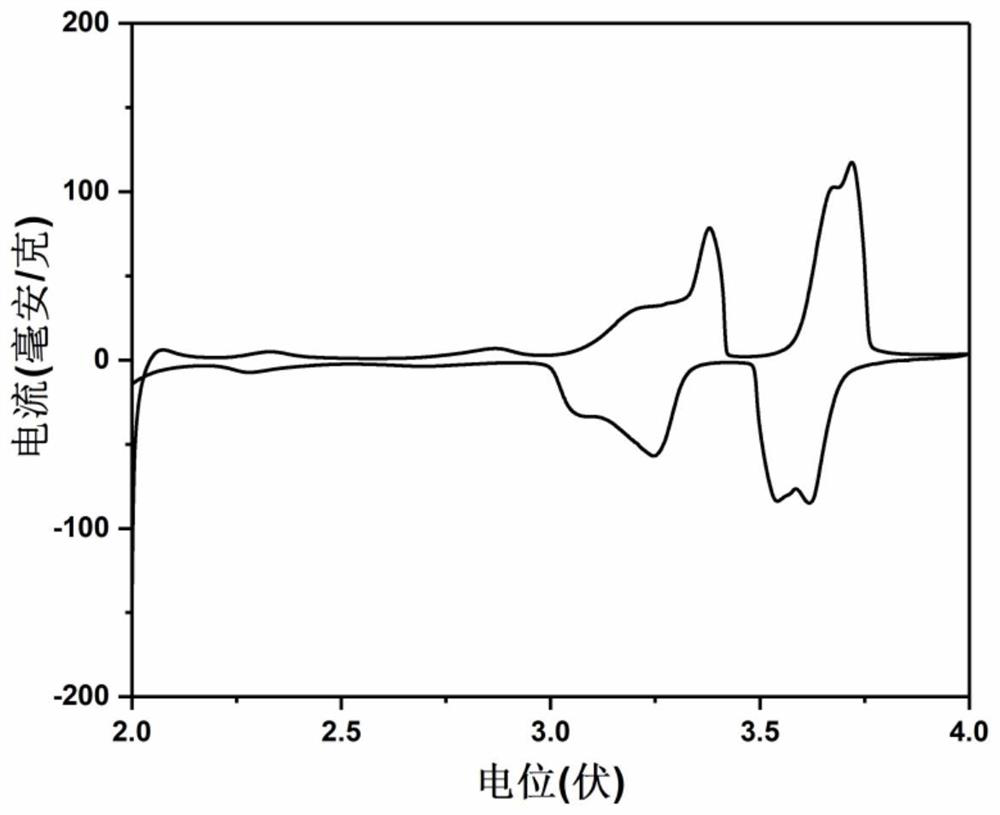 A kind of positive electrode material of spherical sodium ion battery and preparation method thereof