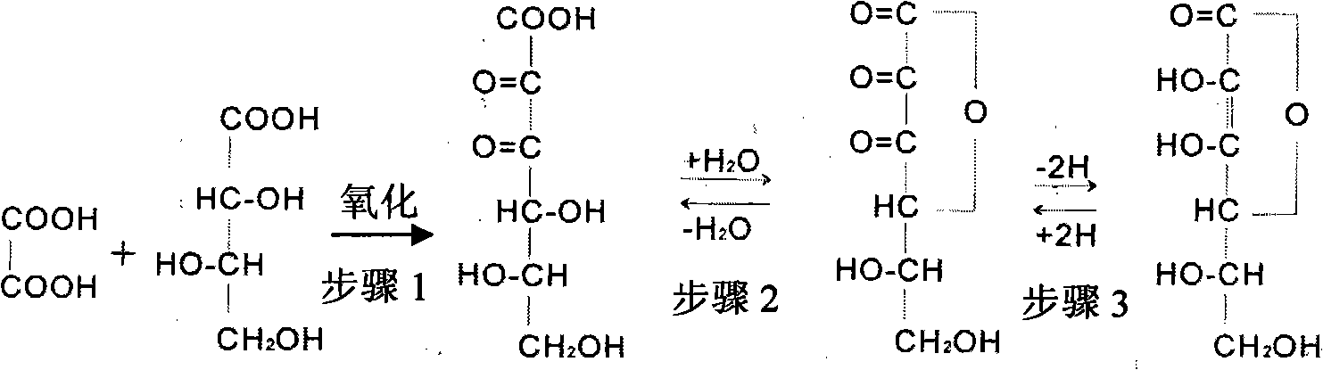 Dechlorination material in water treatment as well as preparation and use methods thereof