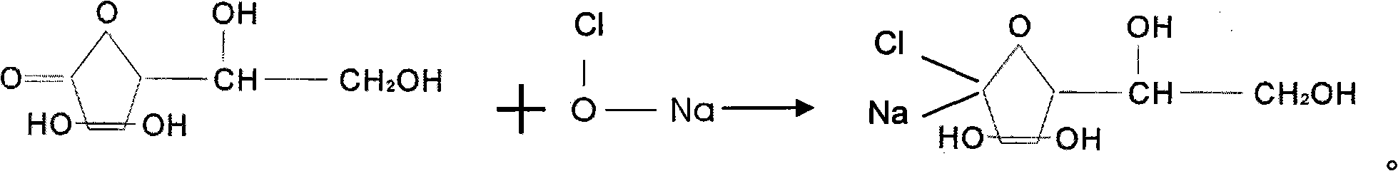 Dechlorination material in water treatment as well as preparation and use methods thereof