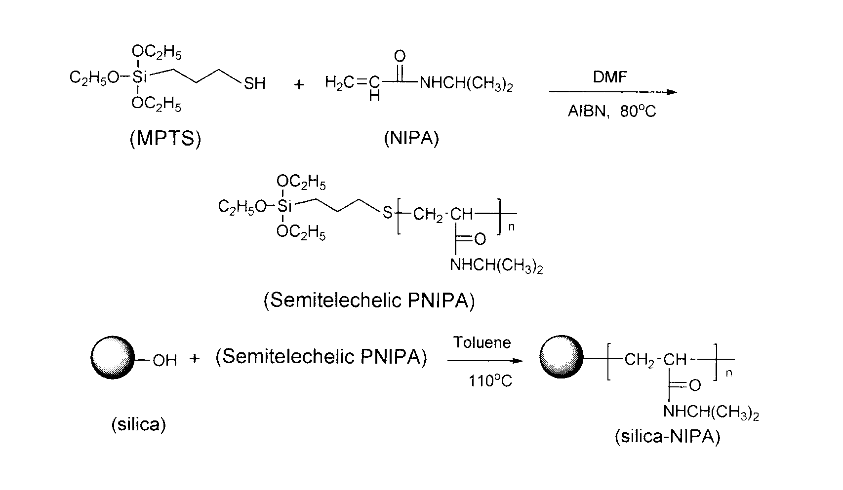 Preparation method for temperature-sensitive core-shell structured microspheres and application thereof in separation