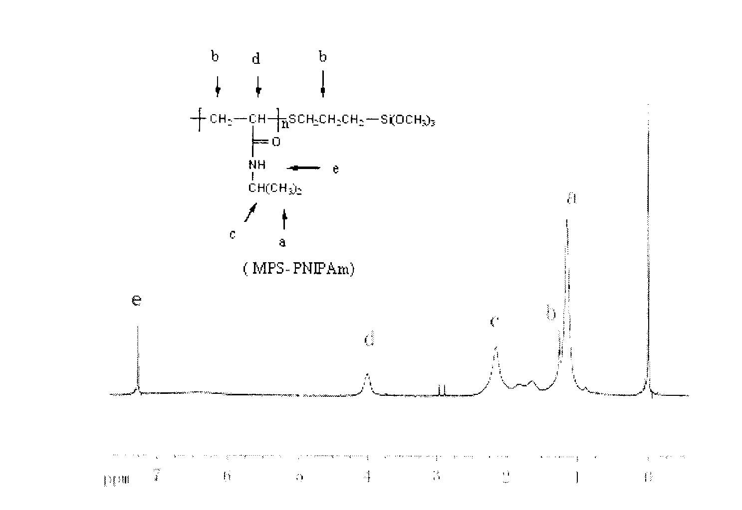 Preparation method for temperature-sensitive core-shell structured microspheres and application thereof in separation