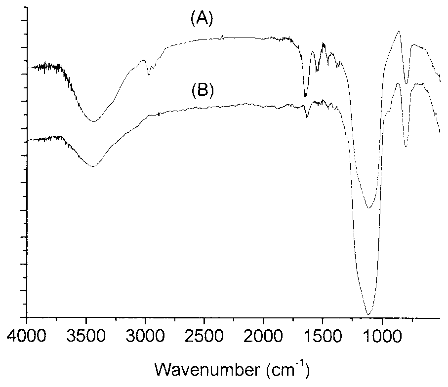 Preparation method for temperature-sensitive core-shell structured microspheres and application thereof in separation