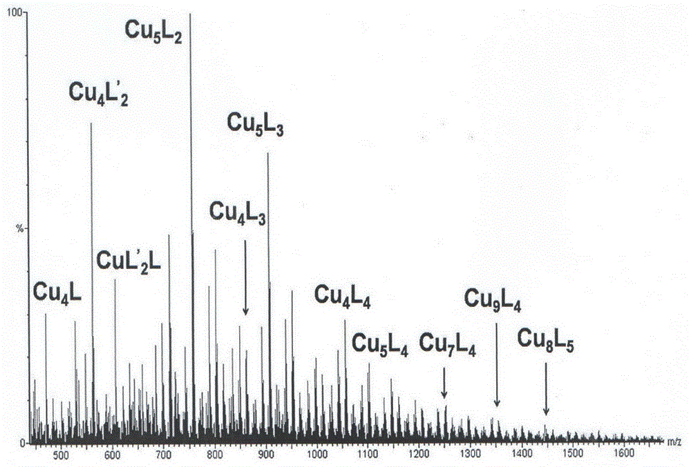 Preparation method and application of fluorescent copper cluster with stable silane