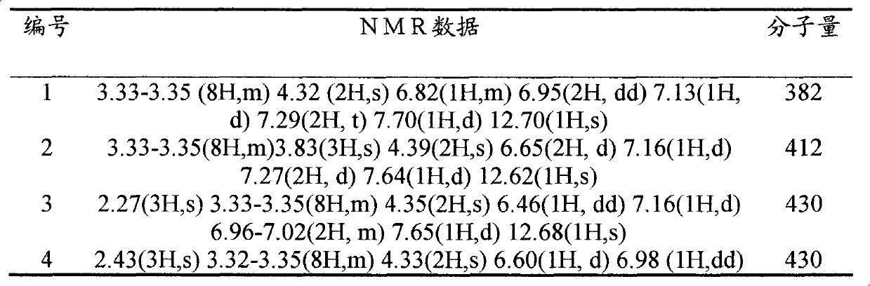 1,4-dihydrobithiophene [3', 2': 5, 6] bithiapyran [4, 3-c] pyrazol-3-carboxylic acid derivative and application thereof