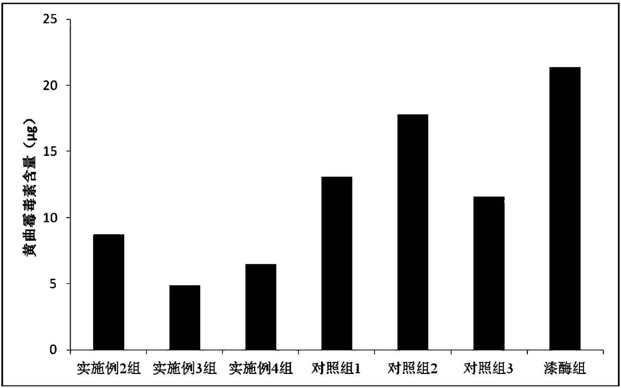 Detoxifying agent of aflatoxins as well as preparation method and application of detoxifying agent