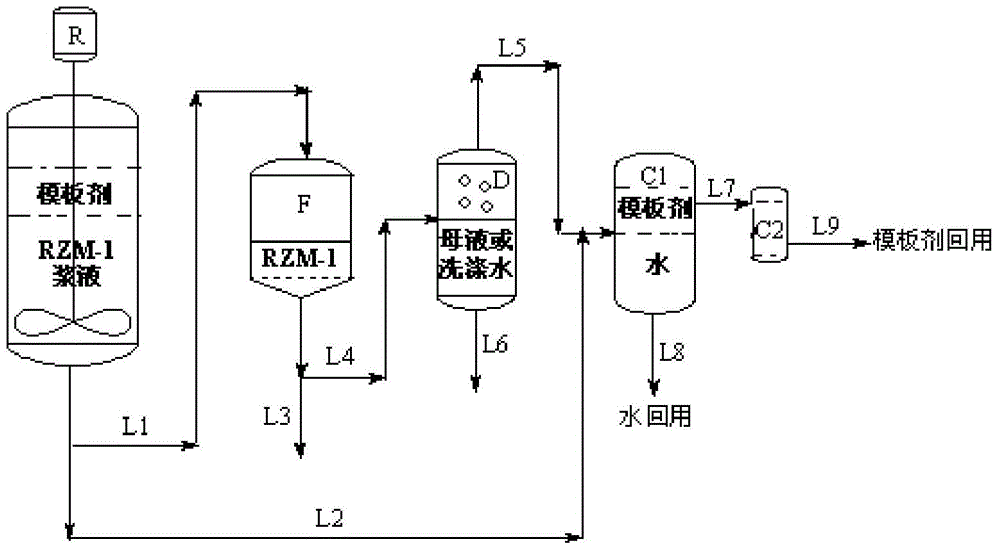 Preparation method of MWW structure molecular sieve