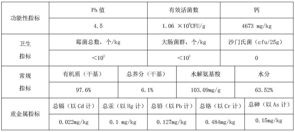 Animal enzyme for saline-alkali soil improvement and preparation method thereof