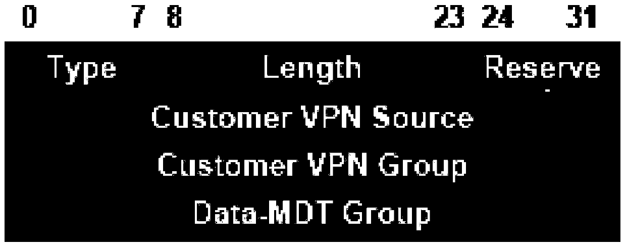 Multicast tree management and scheduling method and device