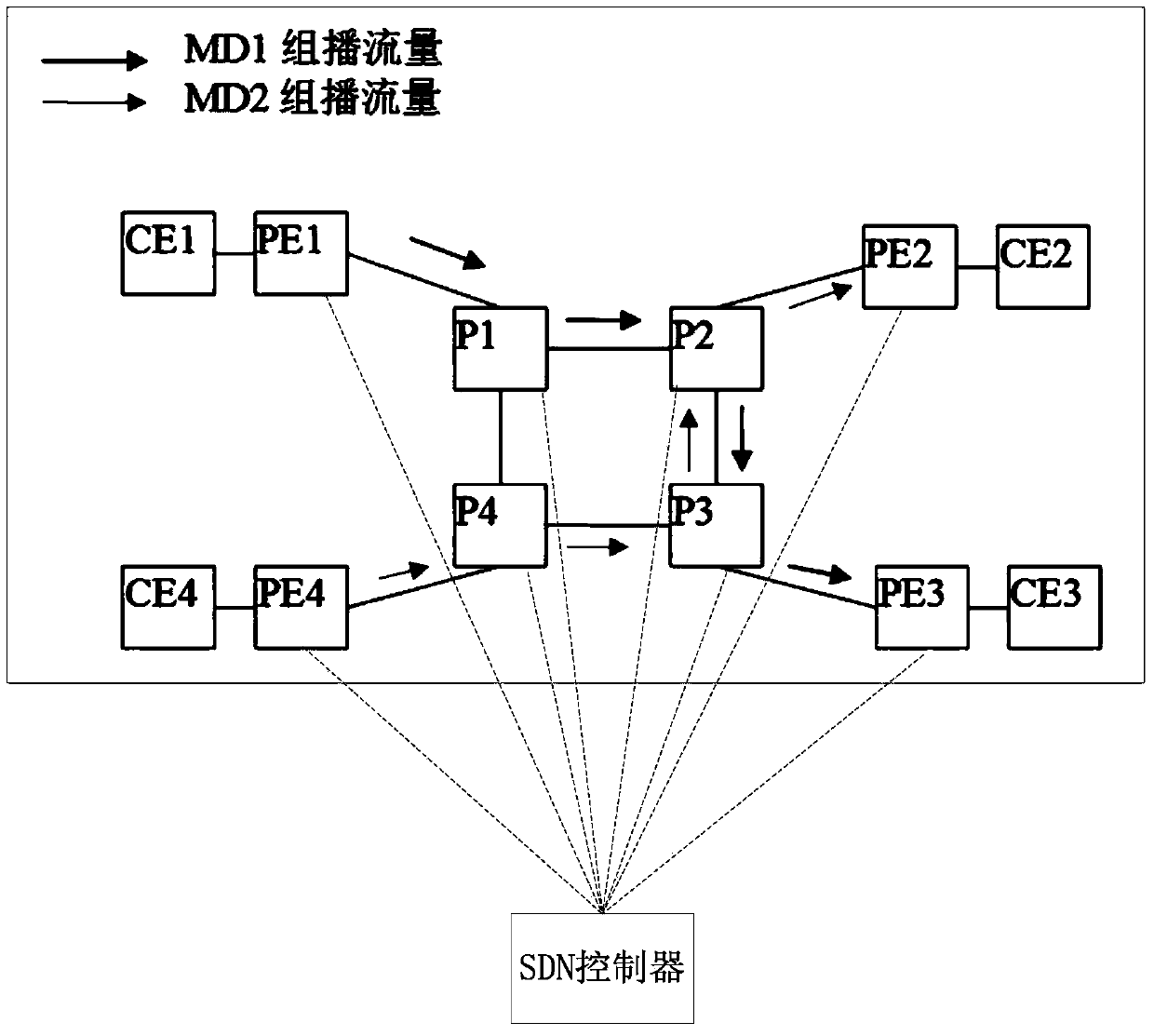 Multicast tree management and scheduling method and device