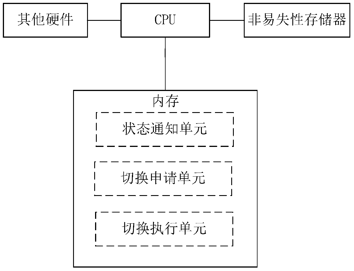 Multicast tree management and scheduling method and device