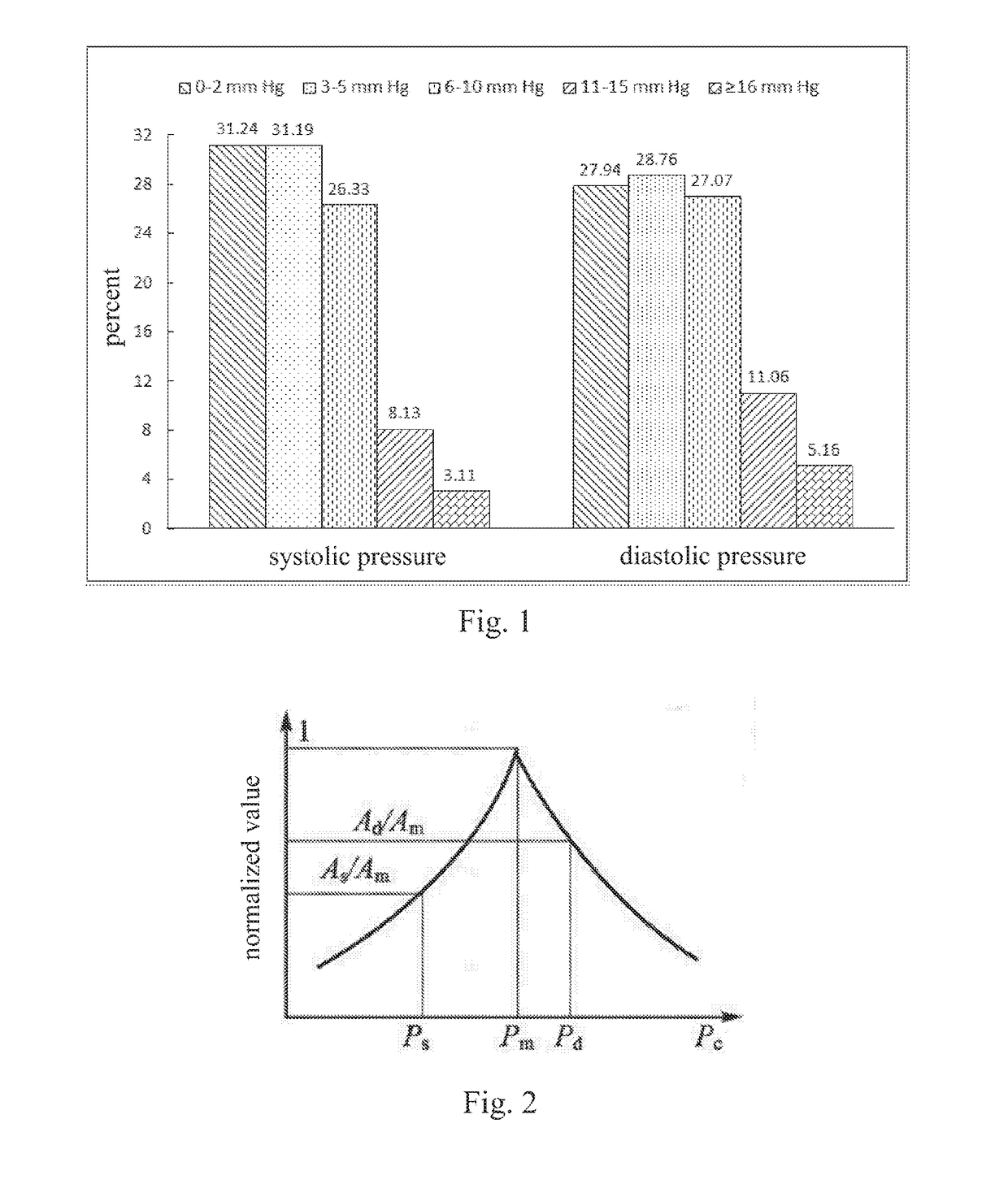 Blood pressure measuring auxiliary device and blood pressure measuring apparatus, and design method therefor