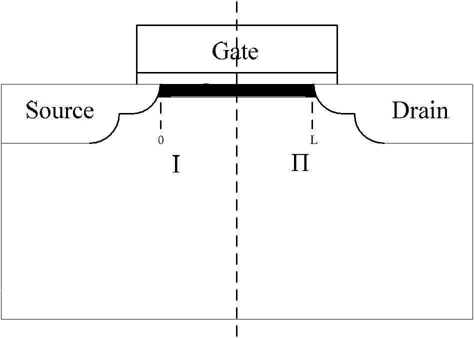 Estimation method of the relative position of the radiation displacement damage area in the coms device in the channel