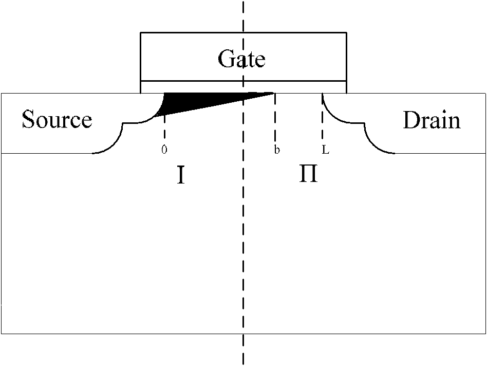 Estimation method of the relative position of the radiation displacement damage area in the coms device in the channel