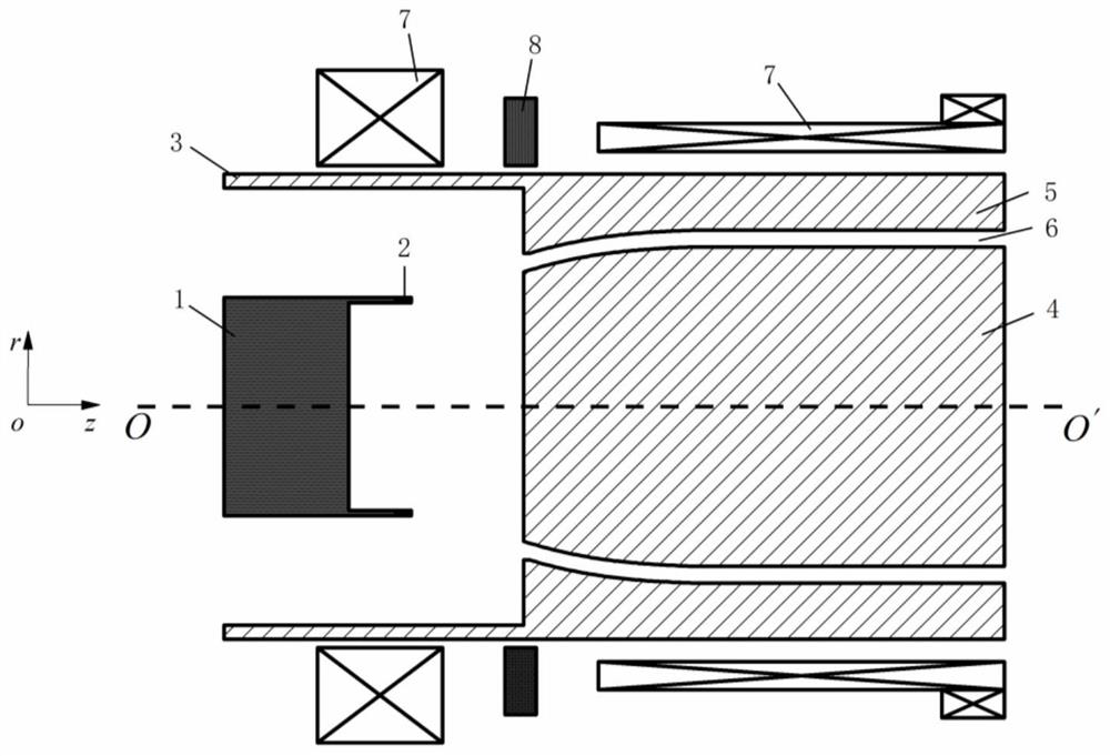 High-current diode based on gradient magnetic field and gradient magnetic field device