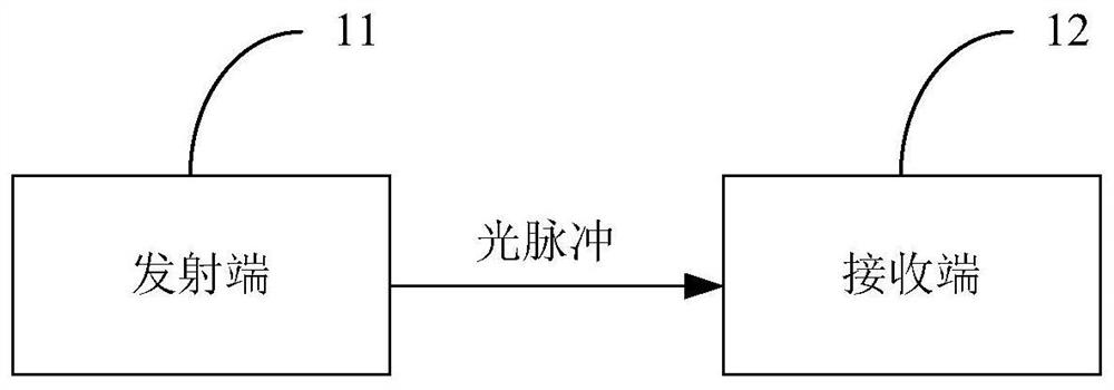 Quantum key distribution system and transmitting end, receiving end and communication method thereof