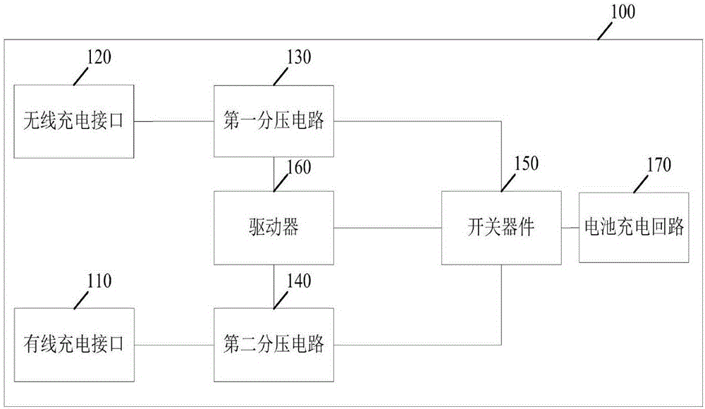 Charging circuit and method and terminal