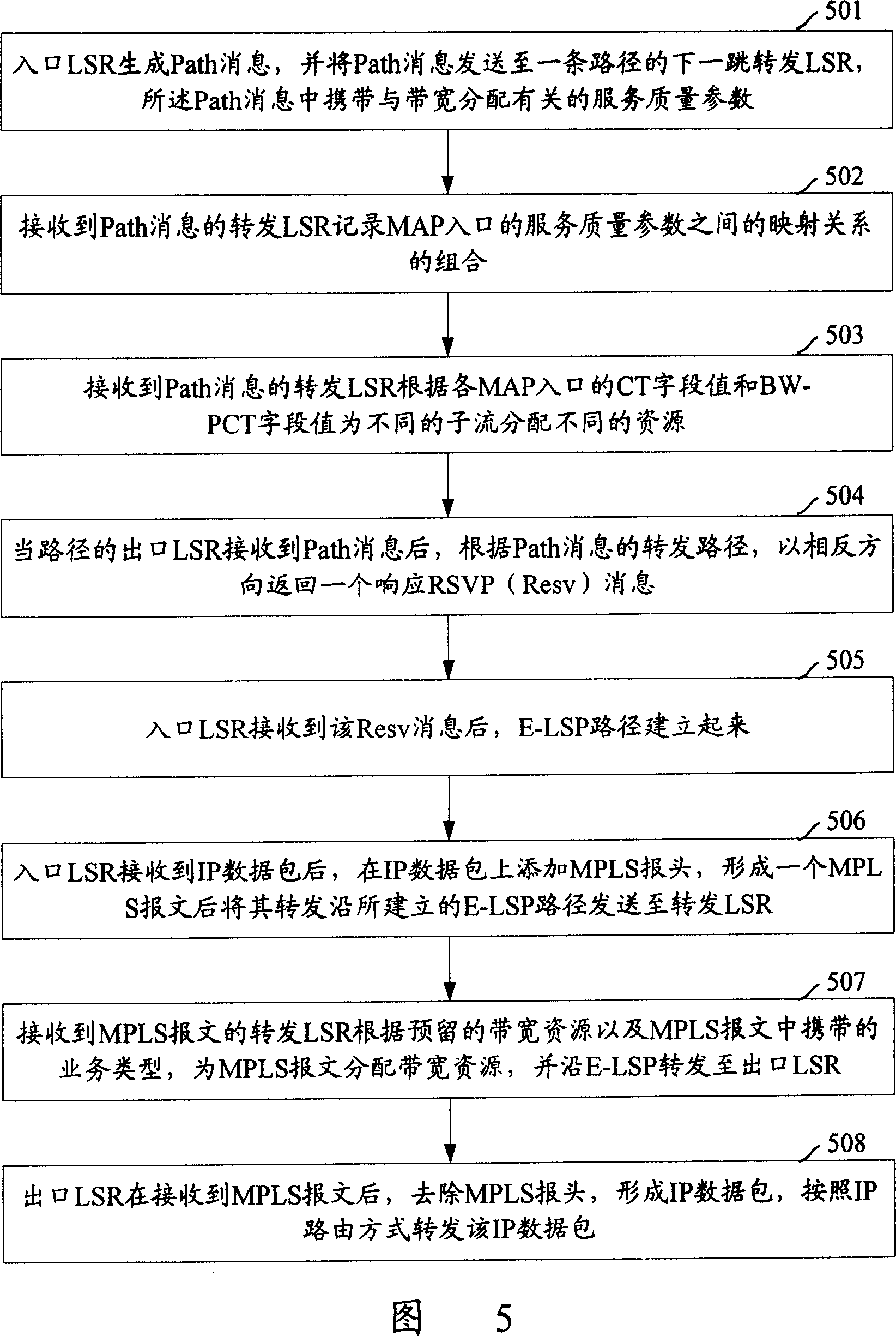 Method and system for implementing differential service flux engineering of multi-protocol label switching network