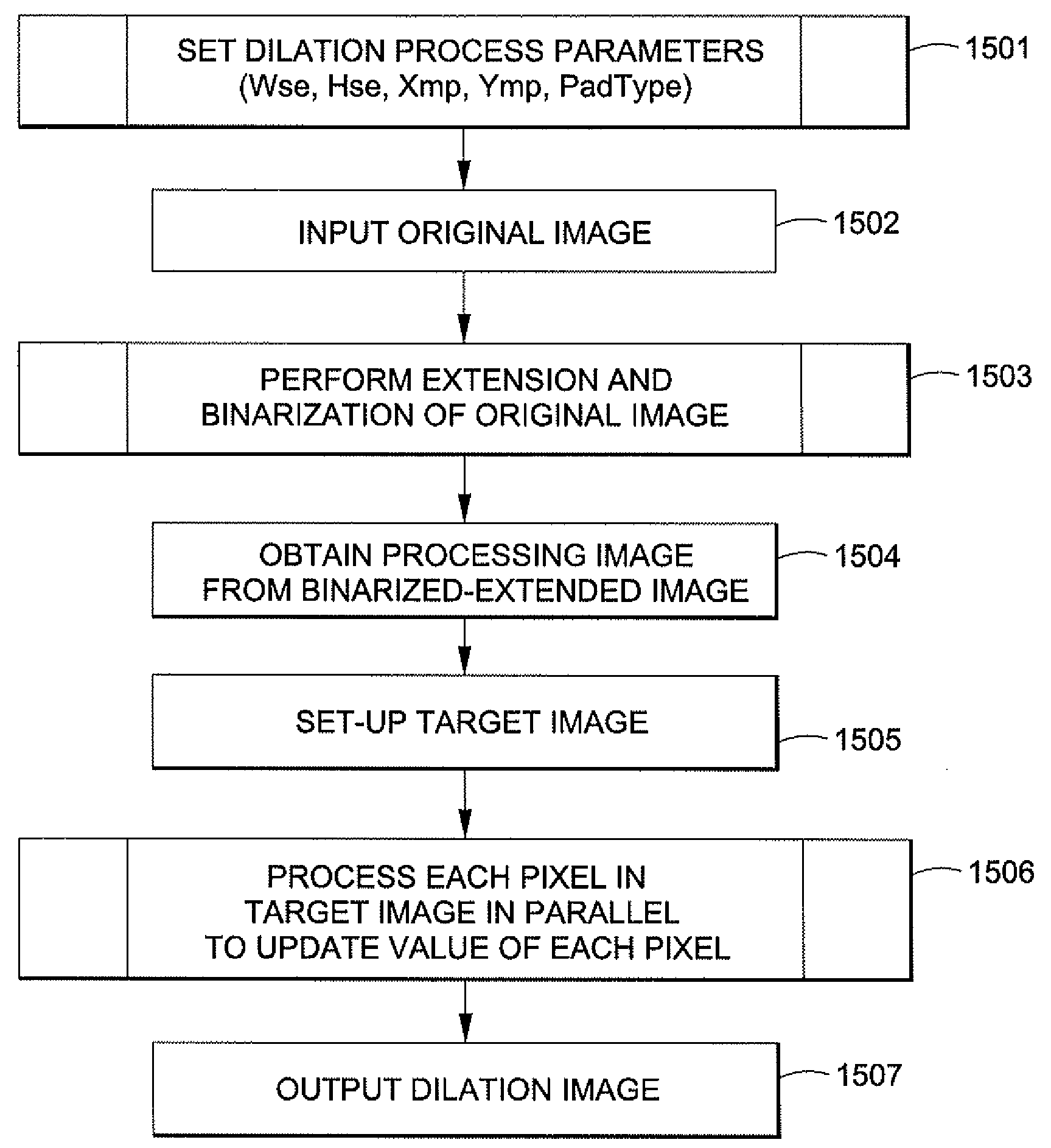 Generating a dilation image utilizing parallel pixel processing