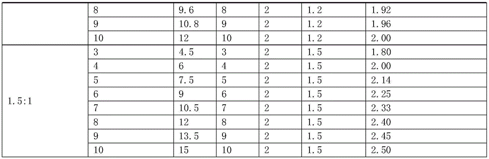 Nucleic acid combination for detecting Her2 gene, kit and application