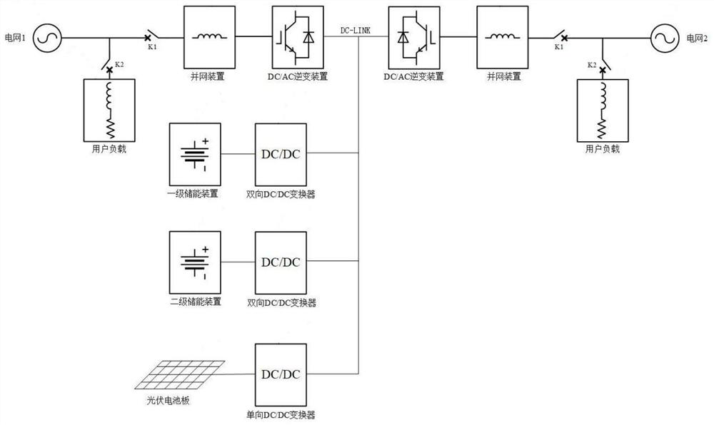 Distributed hybrid storage electric energy quality adjusting device and integrated cloud control platform thereof