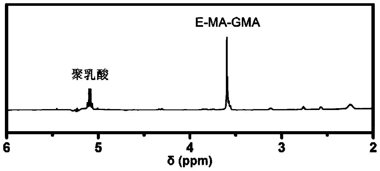 High-performance stereocomplex polylactic acid/elastomer alloy material or product and preparation method thereof