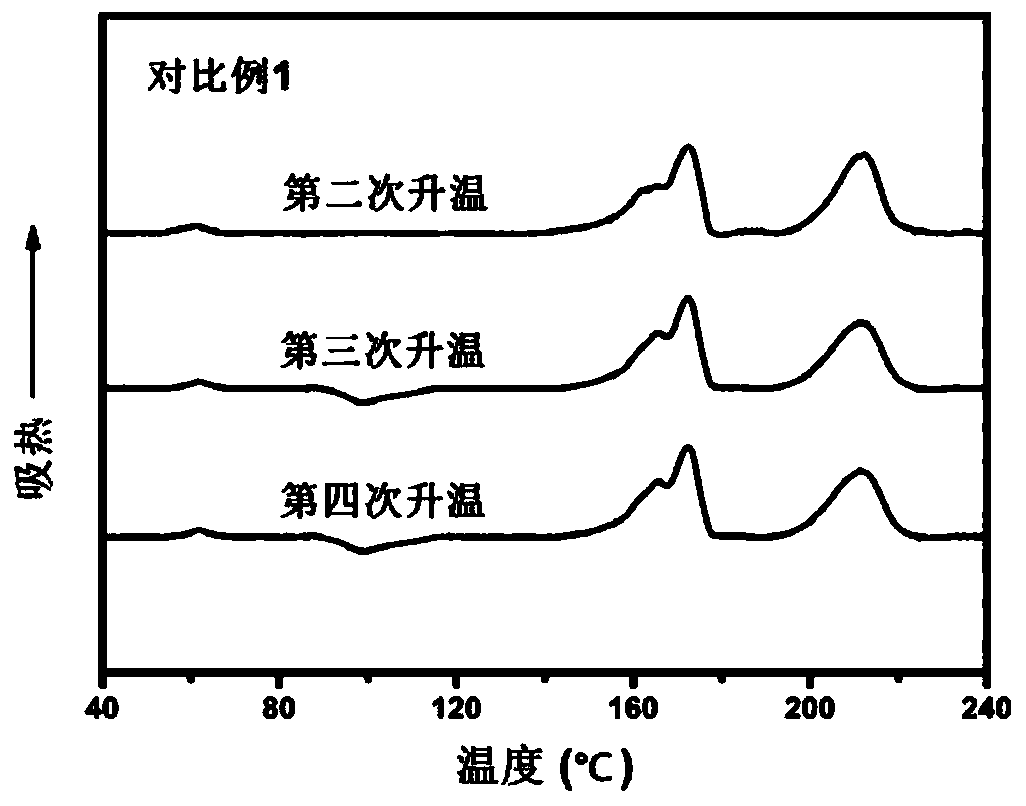 High-performance stereocomplex polylactic acid/elastomer alloy material or product and preparation method thereof