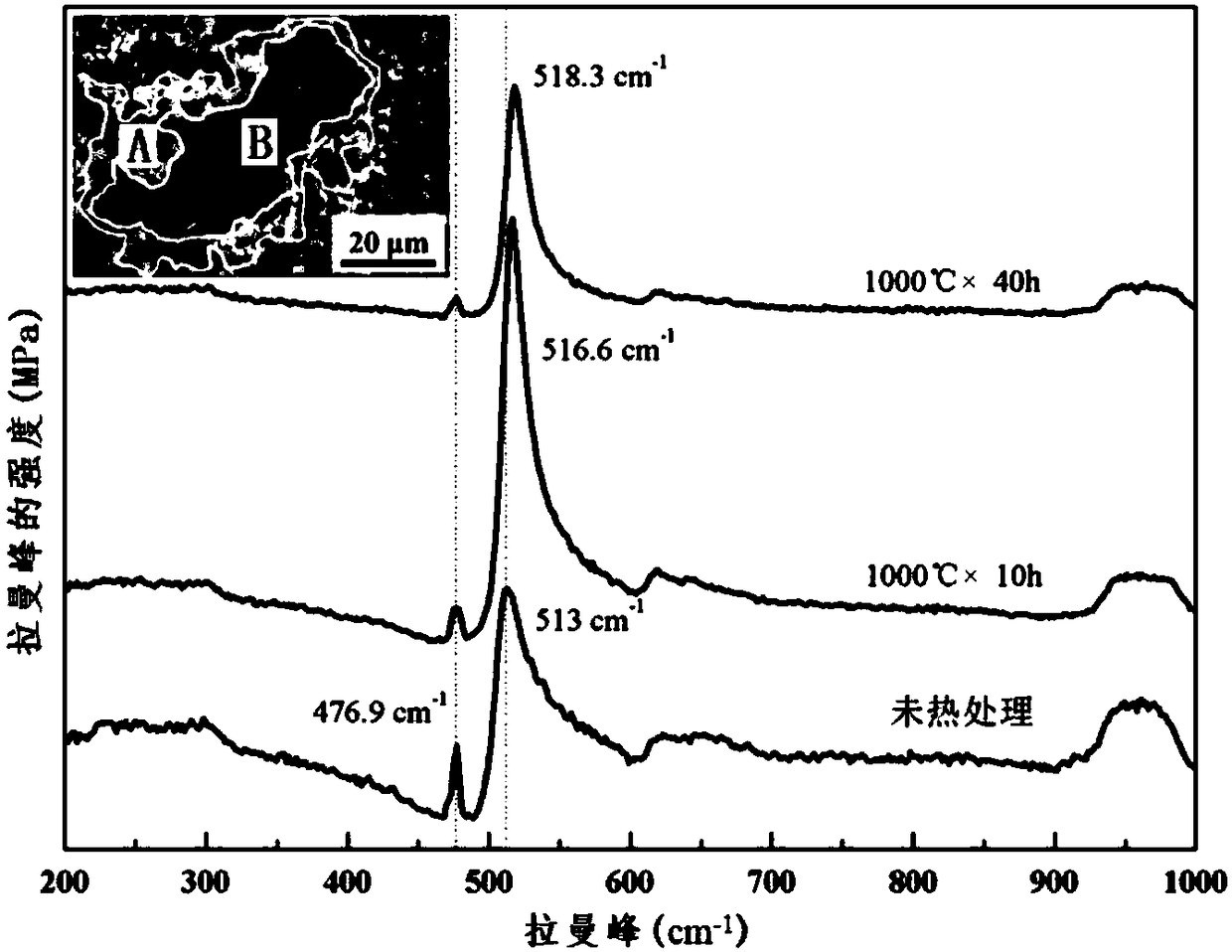 Preparation method of boron carbide ceramic composite material